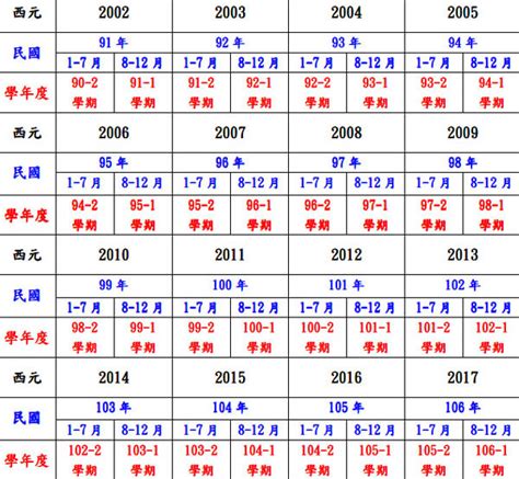 57年次 生肖|十二生肖年份對照表 (西元、民國)